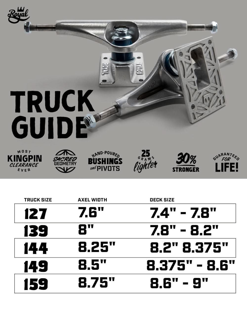 Royal RF Inverted Kingpin 149 Standard Skateboard Trucks (Pair)