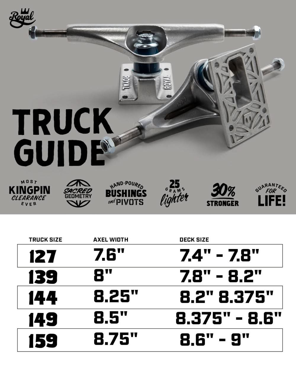 Royal The Royal Open 5.25 Standard Skateboard Trucks (Pair)