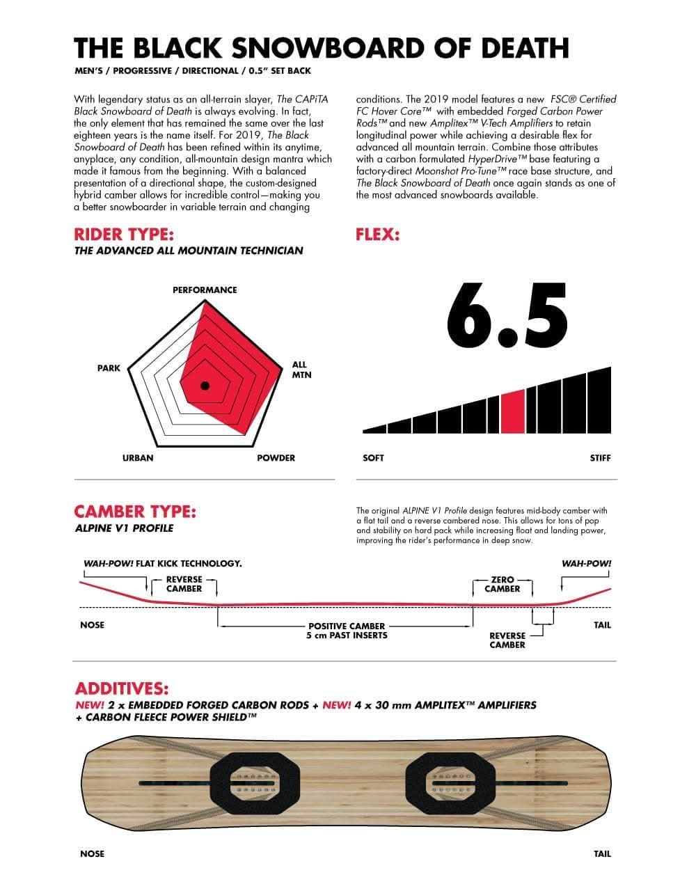 Capita The Black Snowboard of Death 2020 Snowboard - 156cm