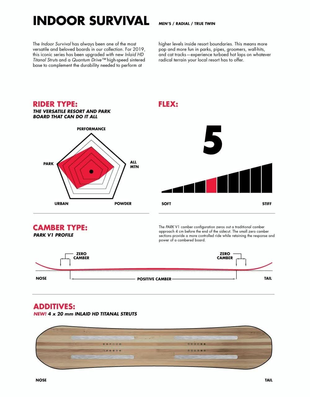 Capita Indoor Survival 2020 Snowboard - 156cm